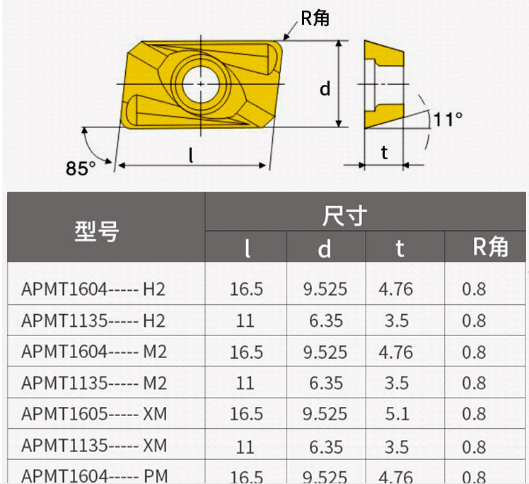 Manufacturer Carbide Milling Inserts APMT1135PDER-PM